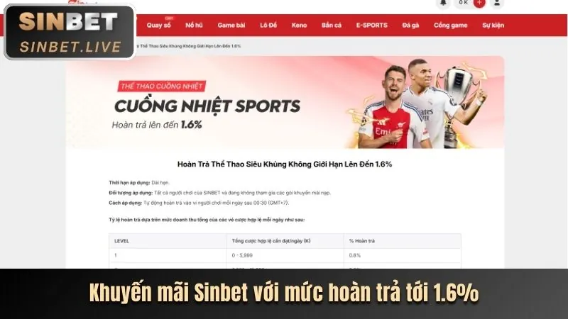 Khuyến Mãi Theo Sảnh Game New88